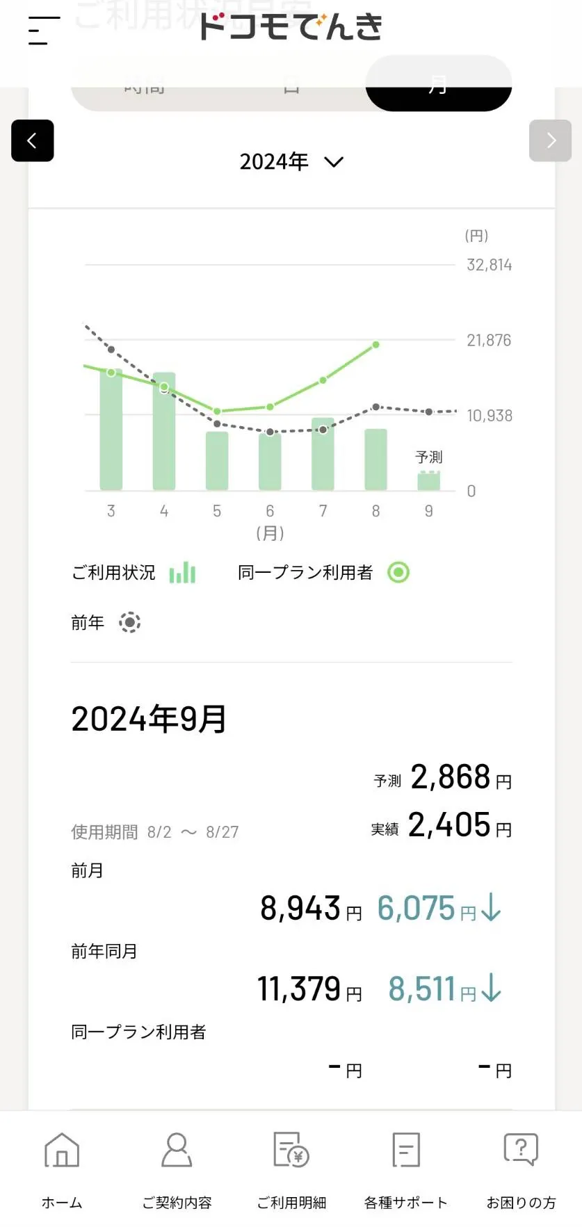 ECODA導入後の電気代1