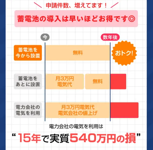 省エネタイガー特徴3