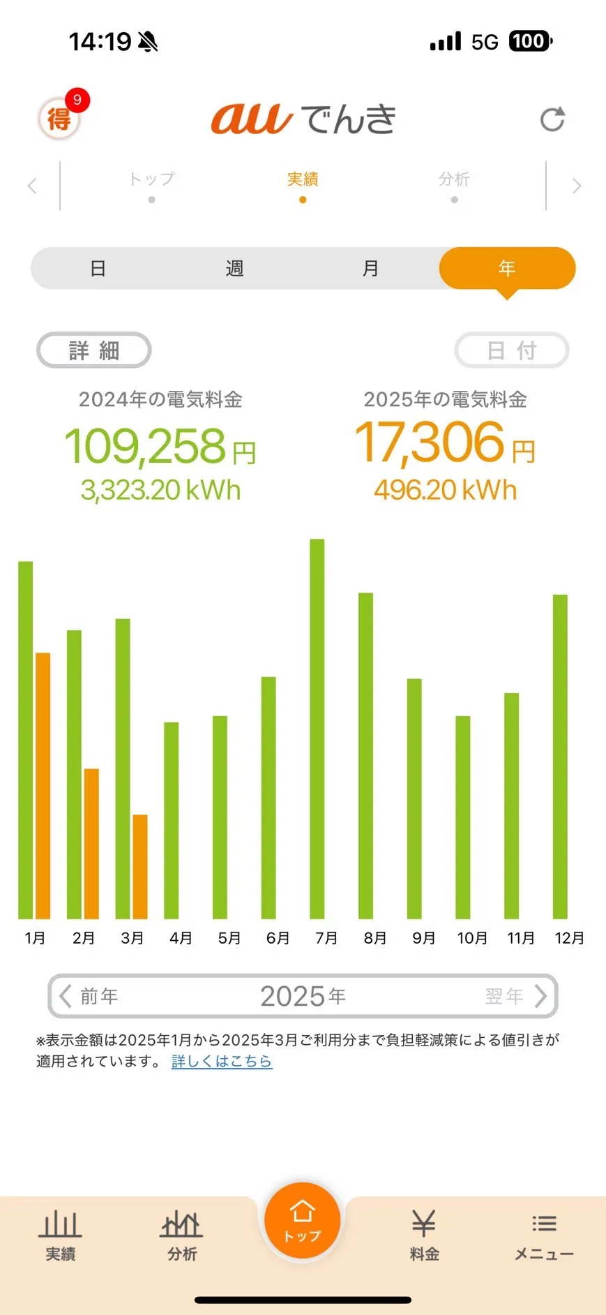 ECODA導入後の電気代3
