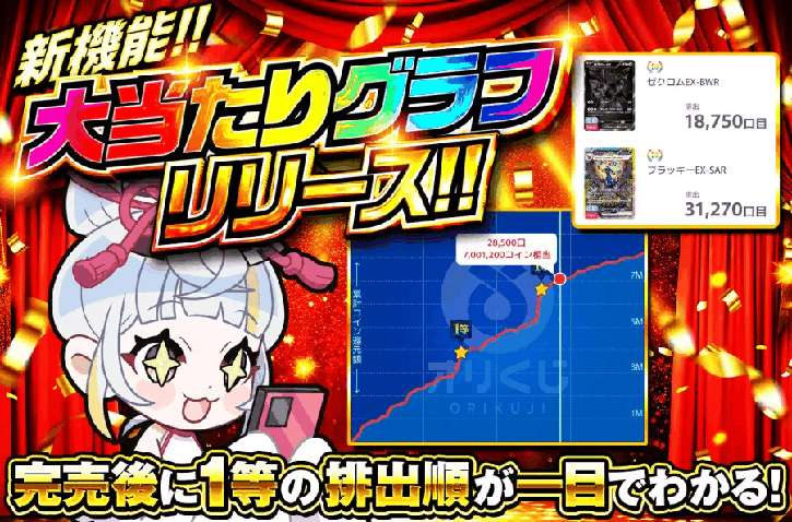 大当たりグラフの画面